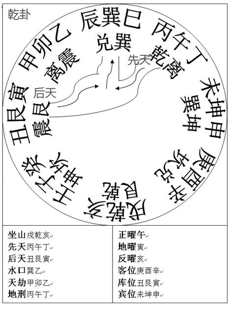 龍門八局水法|三元先後天水法(乾坤國寶水法)